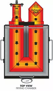 Bayou Classic 4 Gallon Bayou Fryer Fish Fryers 3 Bayou Classic 4 Gallon Bayou Fryer Fish Fryers