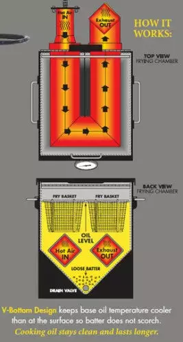 Bayou Classic 4 Gallon Bayou Fryer Fish Fryers 2 Bayou Classic 4 Gallon Bayou Fryer Fish Fryers